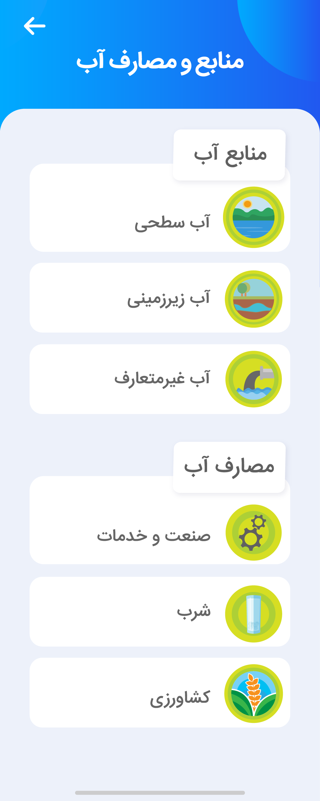 منابع-و-مصارف-آب